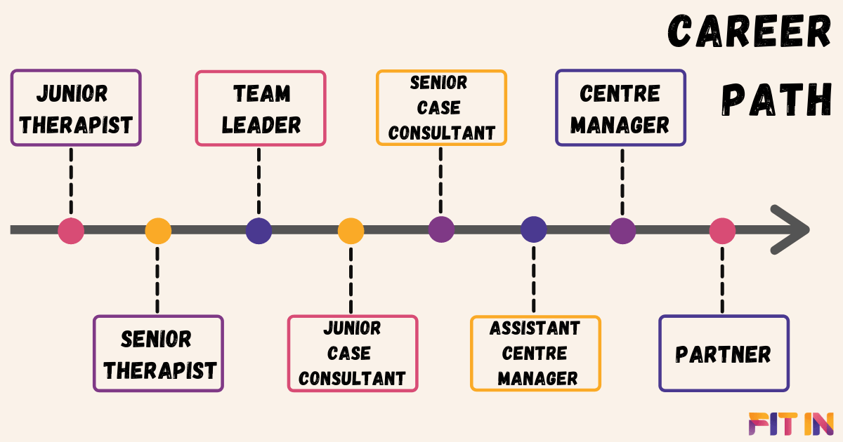 Career Path